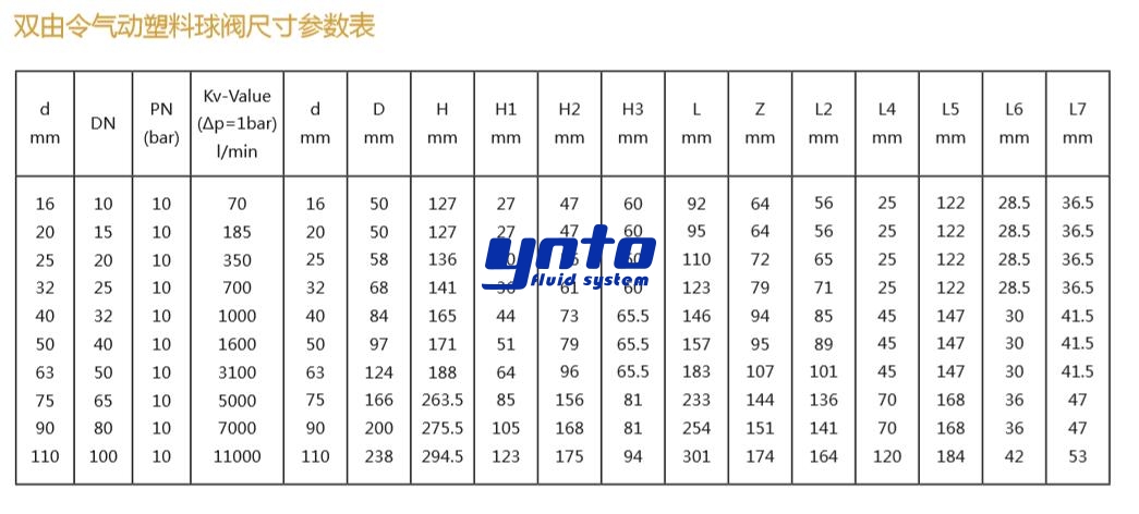 雙由令氣動塑料球閥尺寸參數表