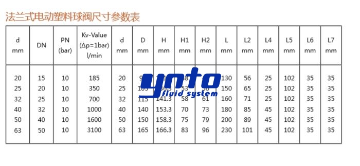 法蘭式電動塑料球閥尺寸參數